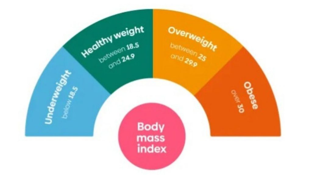 5 simple tests to measure your fitness level